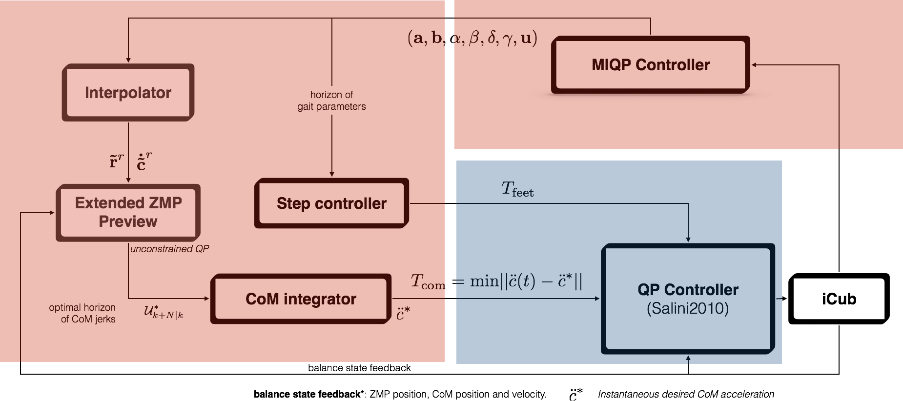 Block Diagram