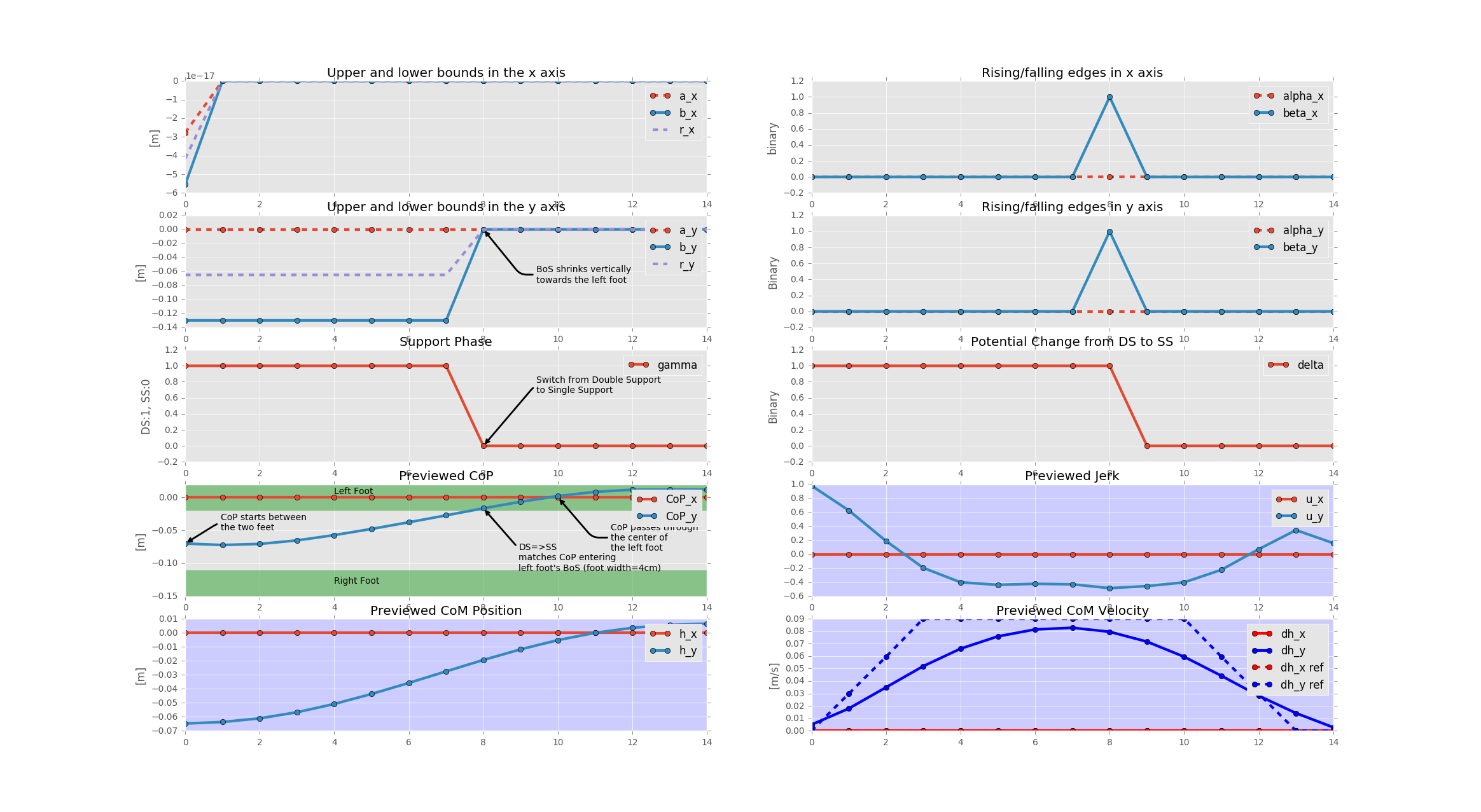 Bounding Box